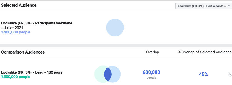 lookalike audience overlap