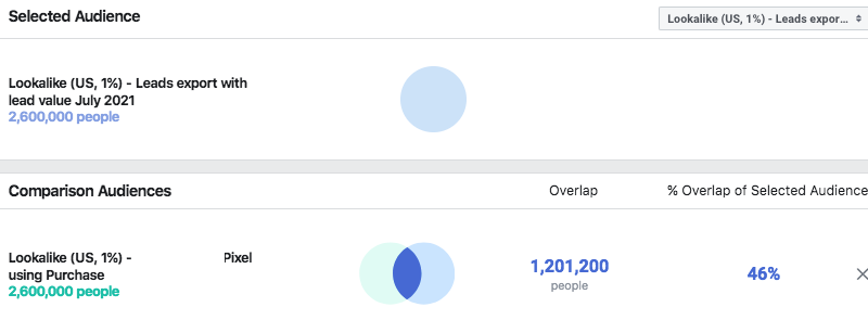 lookalike audience facebook