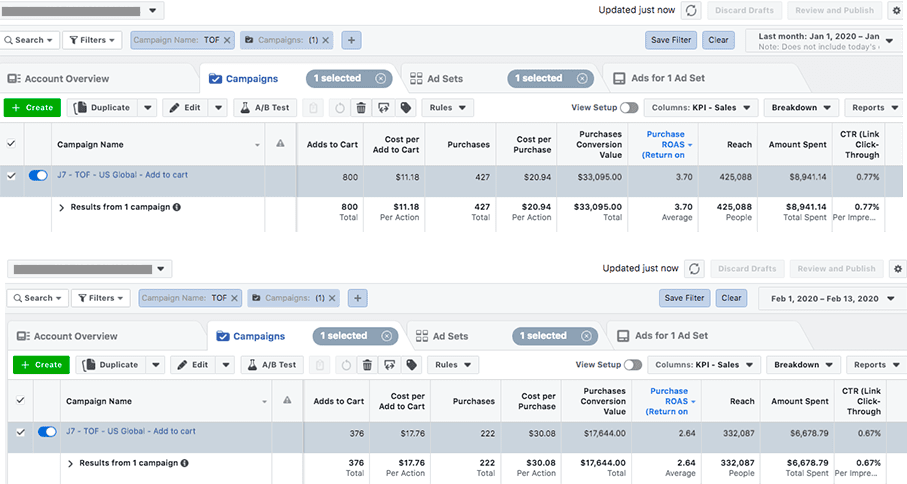 résultat facebook ads