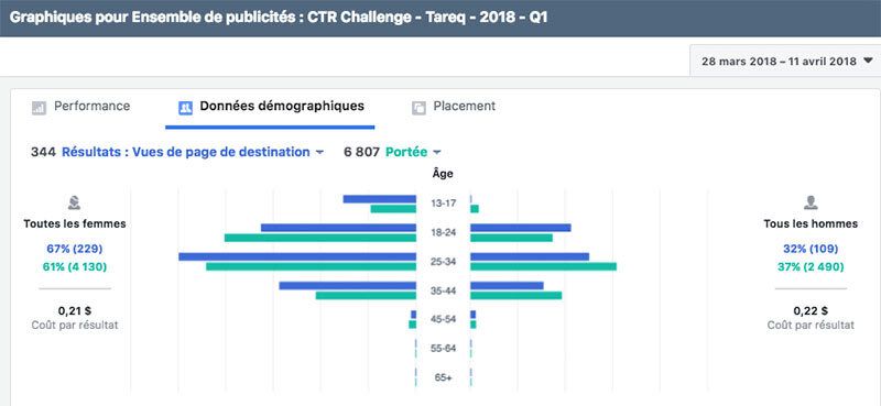 segment audience facebook ads