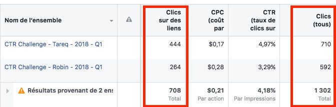 clic sur lien facebook ads