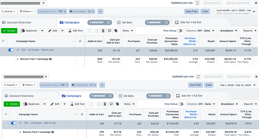 résultat facebook ads