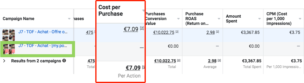 facebook ads manager