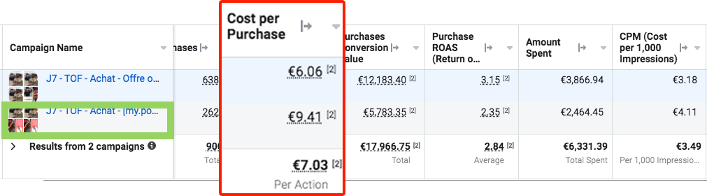 Facebook cost per purchase