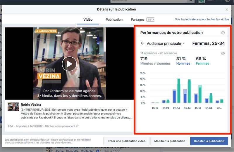 publication organique facebook