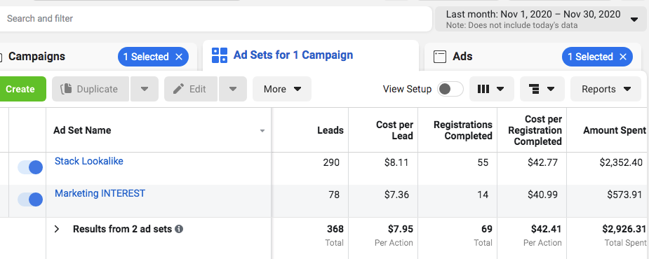résultat facebook ads manager