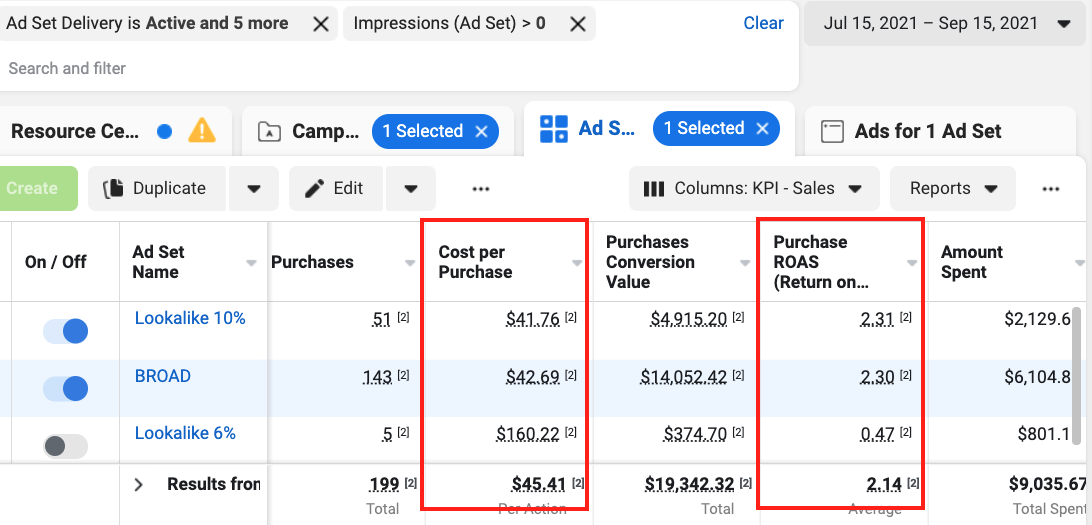 facebook ads manager