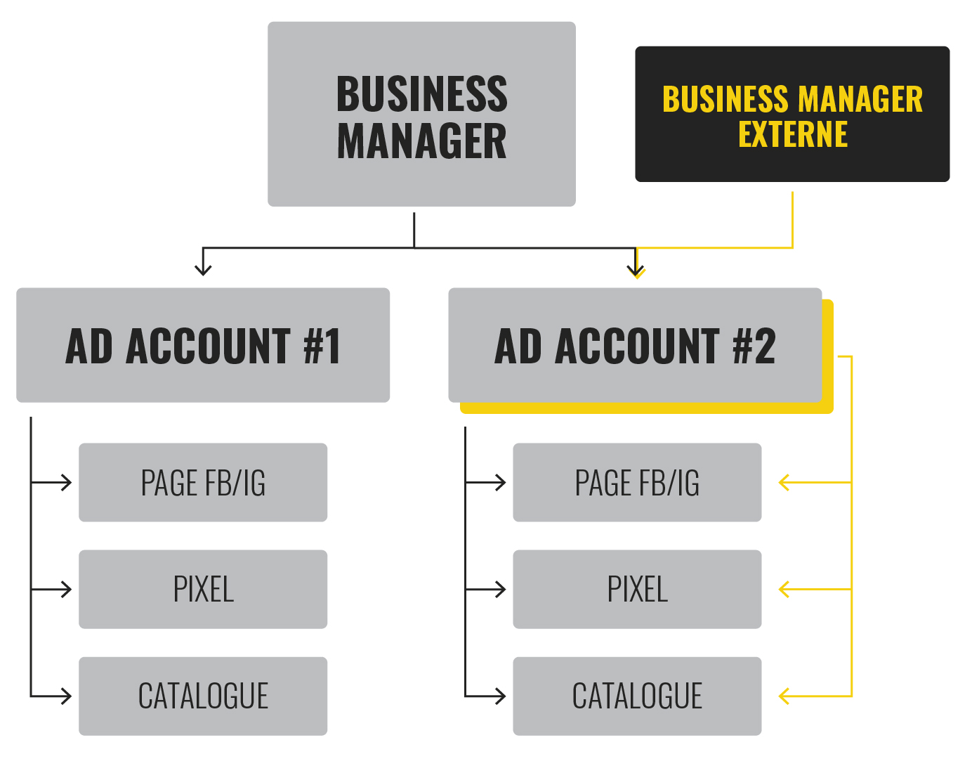 facebook business manager