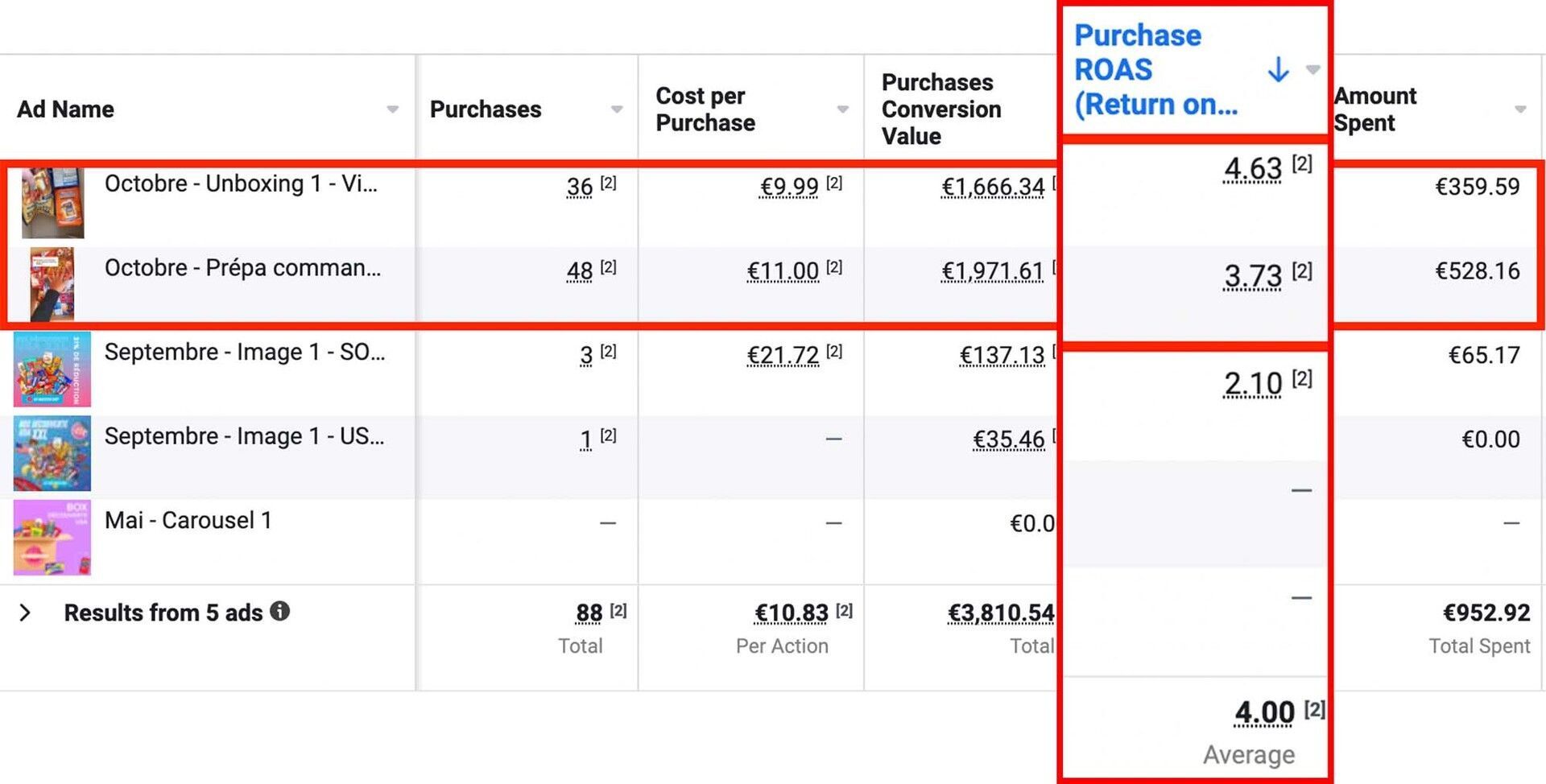 resultat facebook ads