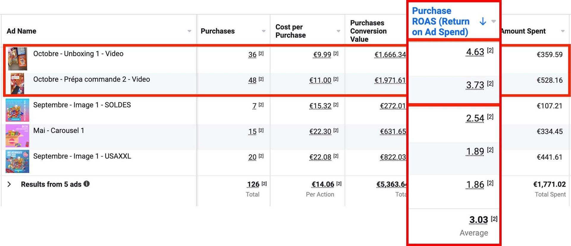 lifetime facebook ads results