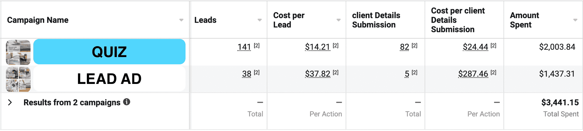 ads manager results