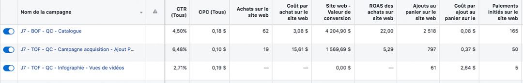 facebook kpi