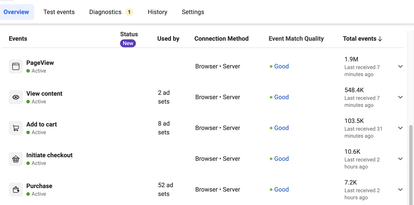 Meta conversion api