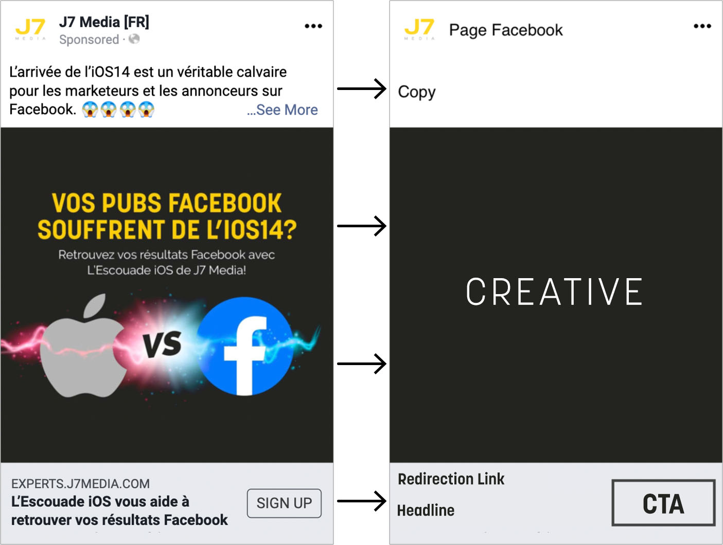 fonctionnement publicité facebook