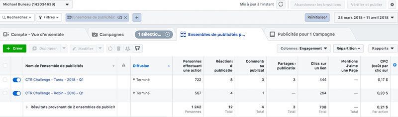 CPC Facebook ads