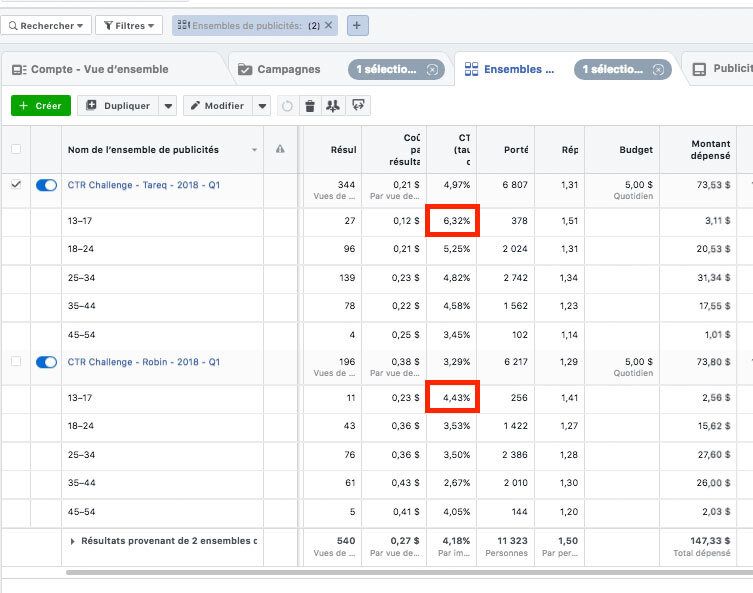 facebook ads breakdown