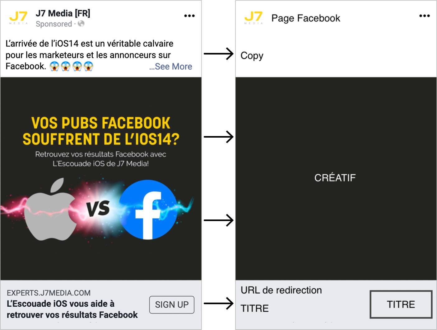 fonctionnement publicité facebook