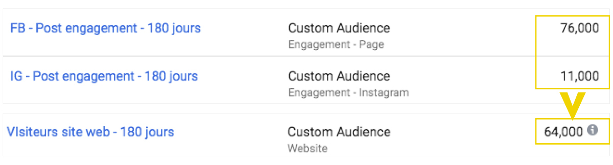 audience engagement facebook