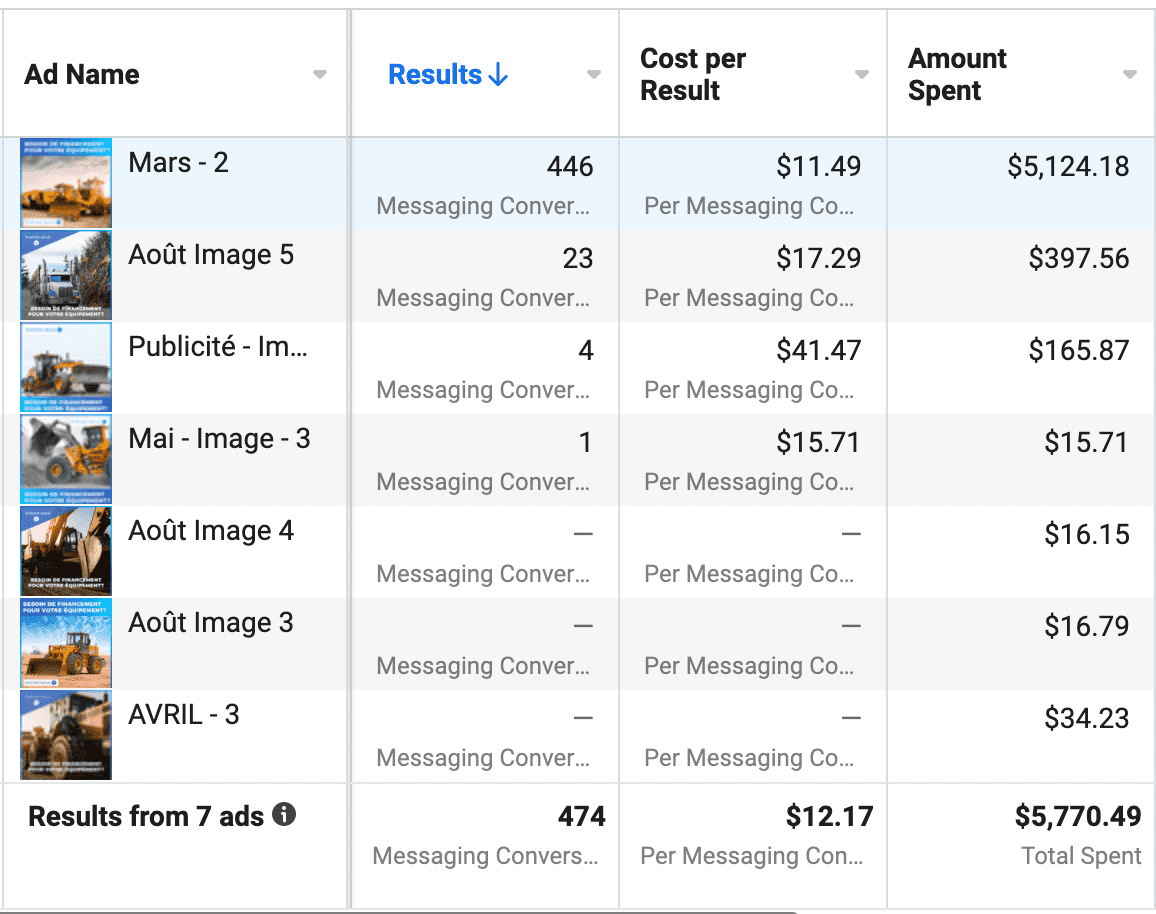 messenger facebook ads