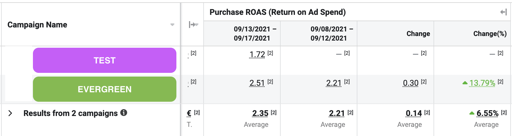 ads manager facebook