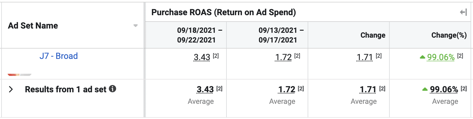 ROAS facebook Ads