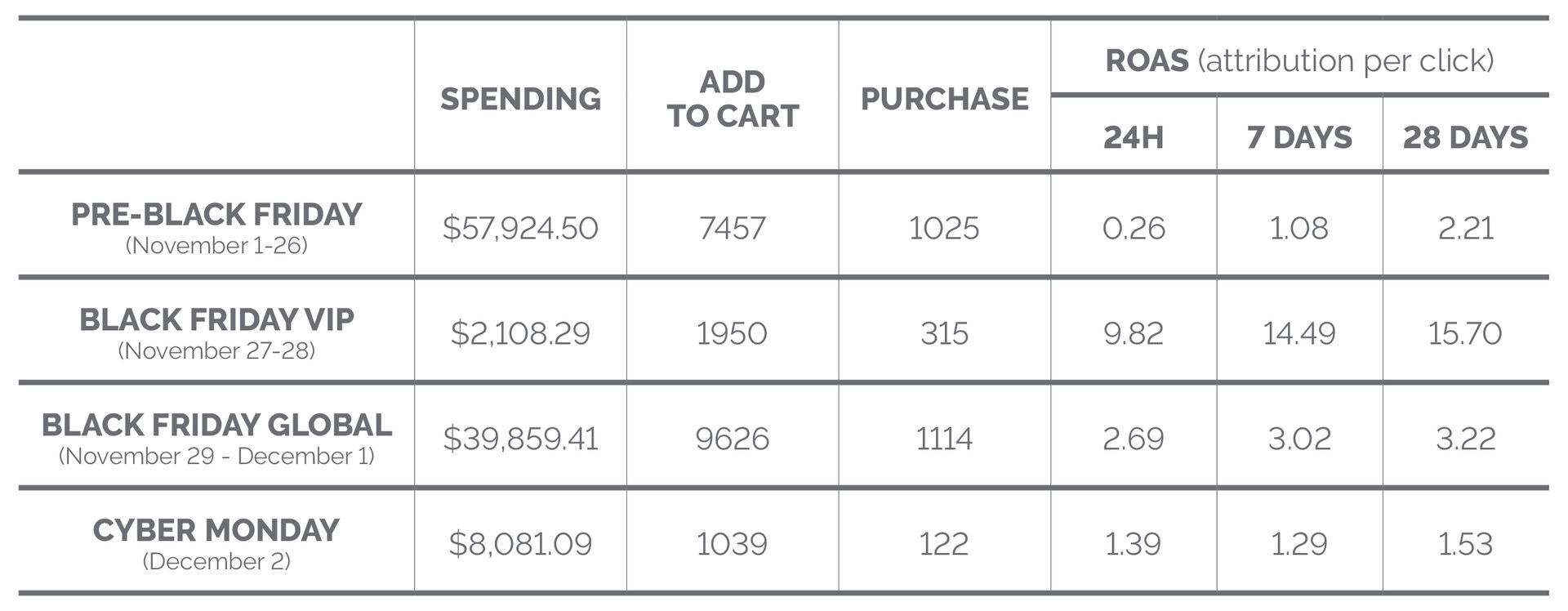 black friday facebook