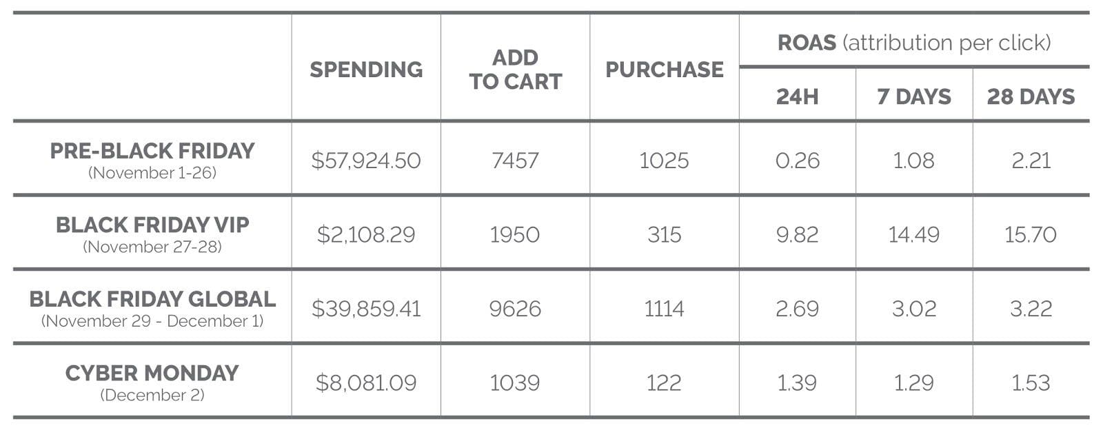 black friday facebook