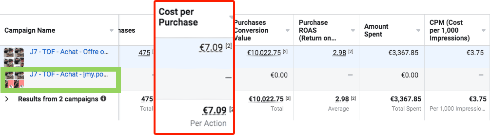 facebook ads manager