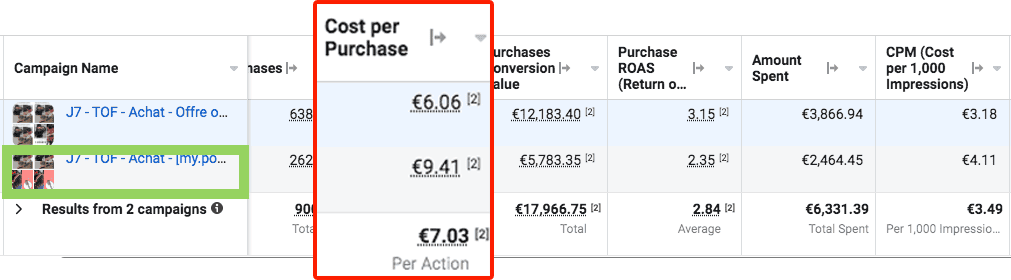 Facebook cost per purchase