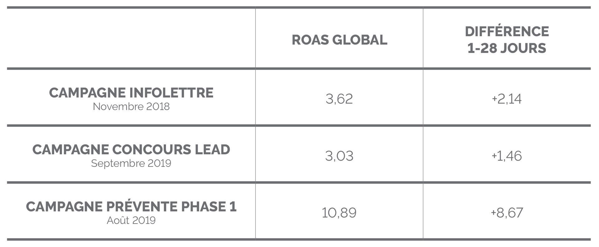 campagne facebook black friday