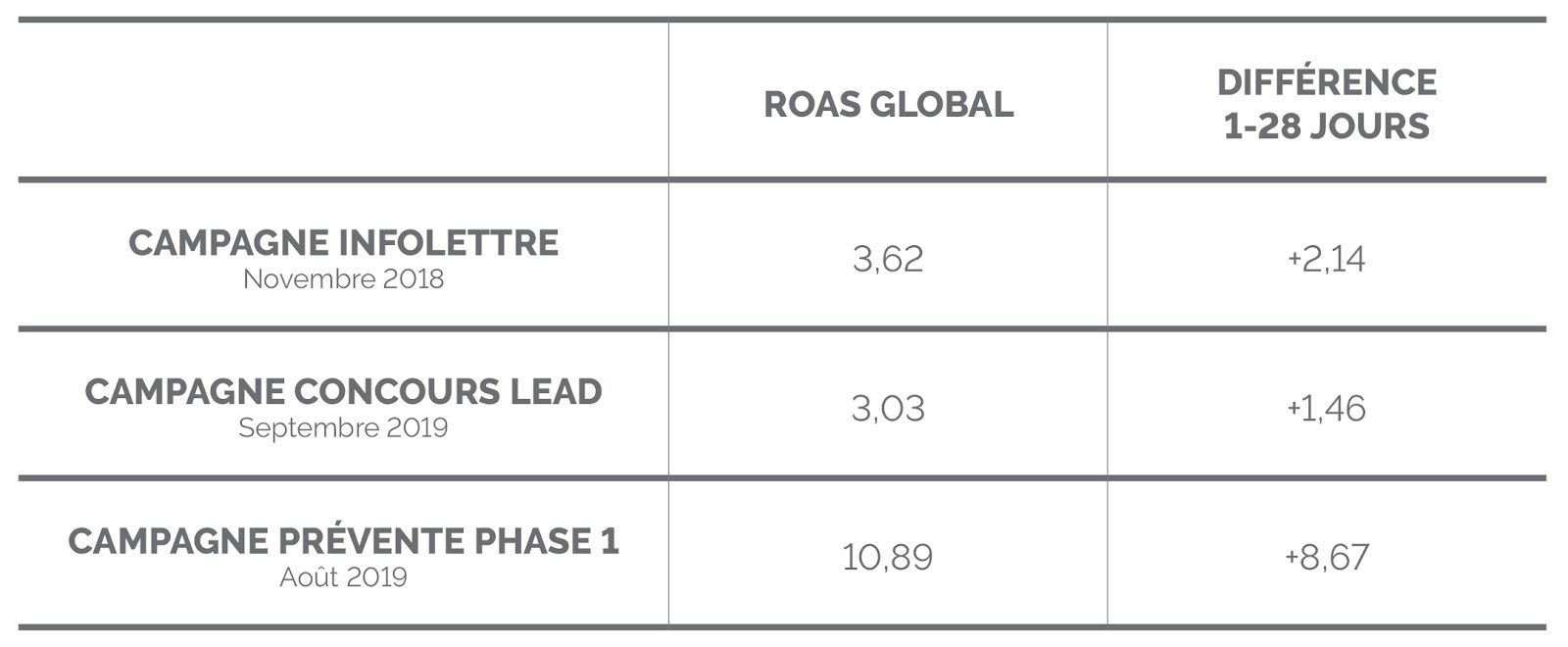 facebook ads black friday
