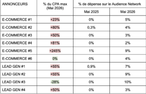 analyse audience network meta ads 2026
