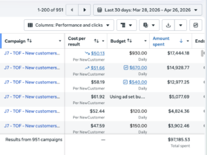 attribution meta ads nouveaux acheteurs