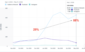audience network clic