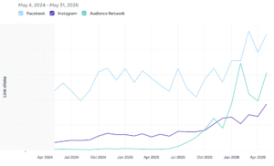 audience network scandale 2026