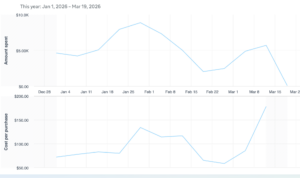 compte gras meta ads