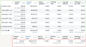 exemple analyse macro