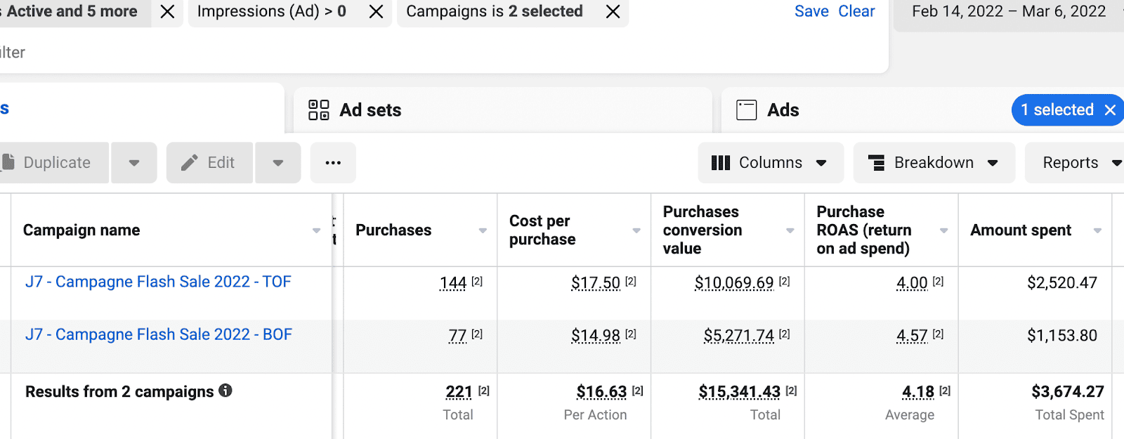 nos tests de facebook ads d avril 2022 01