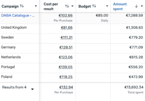 répartition pays facebook ads