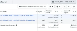 résultats retargeting meta ads